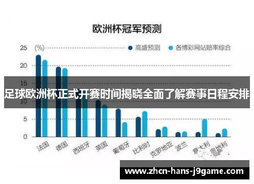 足球欧洲杯正式开赛时间揭晓全面了解赛事日程安排 足球欧洲杯正式开赛时间揭晓全面了解赛事日程安排