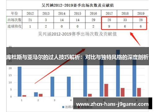 库杜斯与亚马尔的过人技巧解析:对比与独特风格的深度剖析 库杜斯与亚马尔的过人技巧解析:对比与独特风格的深度剖析