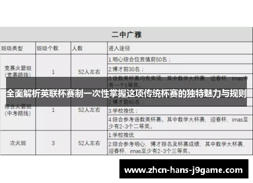 全面解析英联杯赛制一次性掌握这项传统杯赛的独特魅力与规则 全面解析英联杯赛制一次性掌握这项传统杯赛的独特魅力与规则
