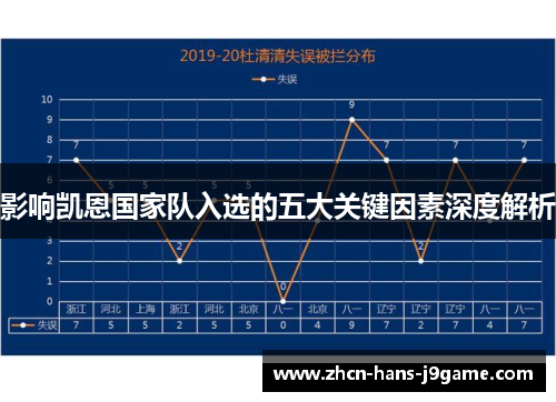 影响凯恩国家队入选的五大关键因素深度解析