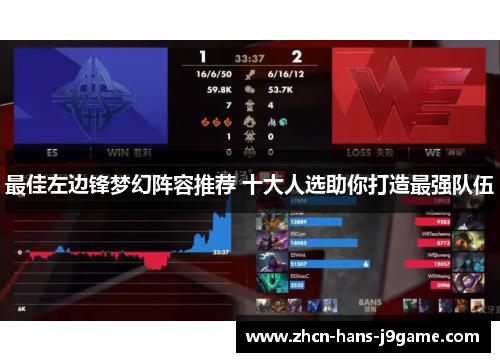 最佳左边锋梦幻阵容推荐 十大人选助你打造最强队伍 最佳左边锋梦幻阵容推荐 十大人选助你打造最强队伍