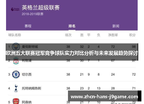 欧洲五大联赛冠军竞争球队实力对比分析与未来发展趋势探讨 欧洲五大联赛冠军竞争球队实力对比分析与未来发展趋势探讨