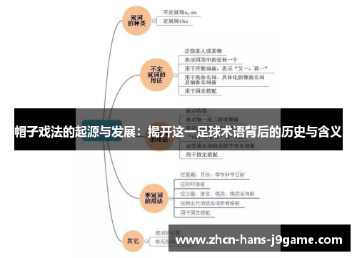 帽子戏法的起源与发展:揭开这一足球术语背后的历史与含义 帽子戏法的起源与发展:揭开这一足球术语背后的历史与含义