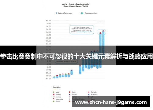拳击比赛赛制中不可忽视的十大关键元素解析与战略应用 拳击比赛赛制中不可忽视的十大关键元素解析与战略应用