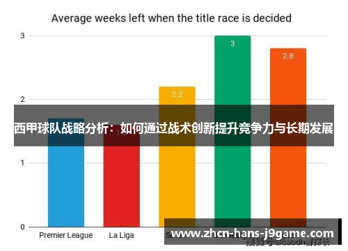 西甲球队战略分析：如何通过战术创新提升竞争力与长期发展