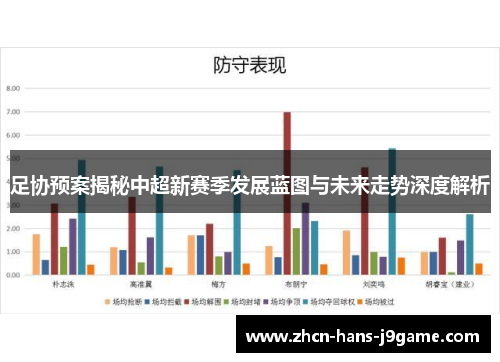 足协预案揭秘中超新赛季发展蓝图与未来走势深度解析 足协预案揭秘中超新赛季发展蓝图与未来走势深度解析