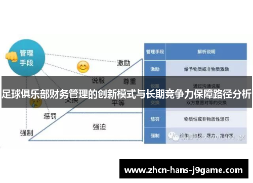 足球俱乐部财务管理的创新模式与长期竞争力保障路径分析 足球俱乐部财务管理的创新模式与长期竞争力保障路径分析